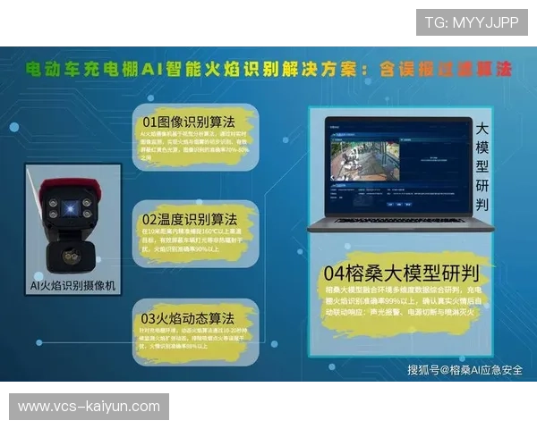 【体育直播设备体系·行业·智能》AI内容审核工具上线，快速识别并过滤违规画面。