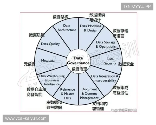 赛事内容归档数字化，构建可重复利用素材库