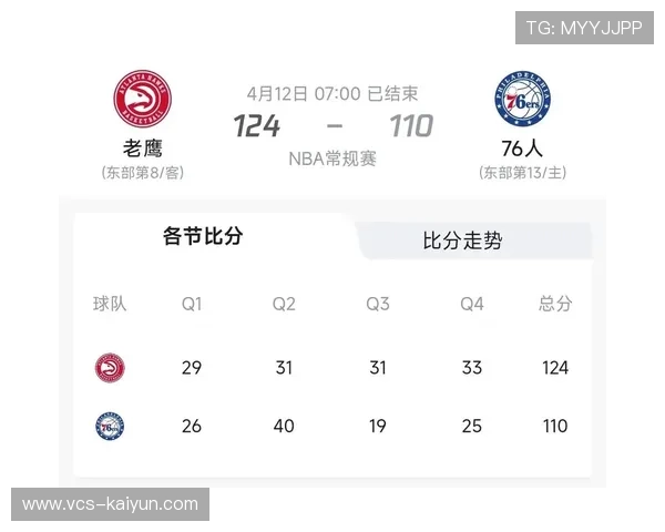 老鹰对阵76人,东部季后赛席位关键争夺战 老鹰对阵76人,东部季后赛席位关键争夺战